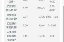 山西晋城发现4例初筛阳性病例，艾滋病初筛阳性确诊率