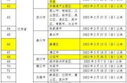 四川内江发现1例本土无症状（四川内江疫情最新消息今天）