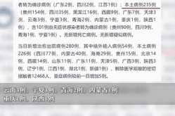31省份新增19例确诊（31个省今天新增多少例）