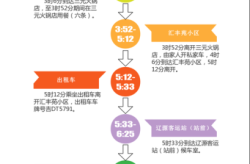 大连新增4例无症状感染者行动轨迹，大连刚刚最新疫情消息轨迹