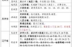 8月17日全国中高风险地区（8月28日中高风险地区最新名单）