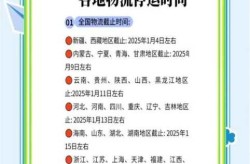 快递什么时候恢复正常2022（疫情 快递什么时候恢复）