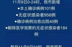 内蒙古新增本土确诊9例，内蒙古今天新增病例