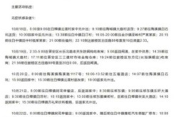 福建发现6例阳性人员（福建发现6例阳性轨迹）