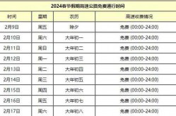 2021年元旦高速免费时间表最新公布日期（高速免费2021年时间一览表）