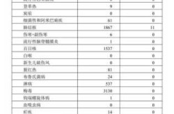 南京机场发现17例阳性病例，南京新增确诊病例840例