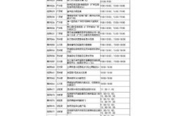 天津核酸检测最新收费标准，核酸检测是自费还是免费