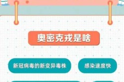 烟台发现奥密克戎BA.2.3进化分支（奥密克戎）