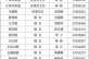 上海此轮疫情超15名干部被处分（这次疫情处理了多少干部）
