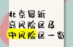 北京中高风险地区名单（北京现有39个中风险地区）