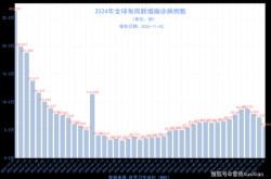 全球昨日新增确诊超34万例（昨天全球新增多少例）