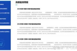 疫情高峰何时来?多地判断峰值时间江苏（江苏疫情时间线）