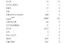 2024年一月病毒是高峰吗（2024年1月病毒）