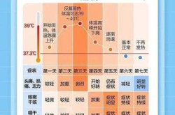 天门发现3例无症状感染者是哪里的，无症状感染者八大表现