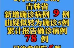 吉林省市疫情最新情况，吉林省疫情最新情况今天