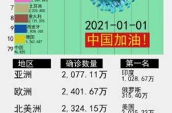 美国新冠疫情最新消息数据图，各国新冠疫情最新数据图表
