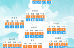 疫情最新数据消息中高风险地区名单天津（天津疫情风险等级划分最新）