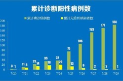苏州新增确诊病例3例，江苏新增30例本土确诊