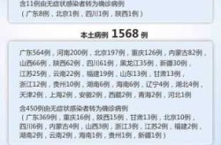 北京疫情最新消息 全国 数据（中国疫情情况最新今天）