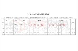 疫情补贴 沈阳提高失业保险金标准（疫情失业补助金领取条件及标准）