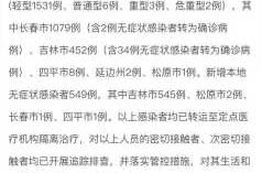 吉林省新增本地确诊144例（吉林新增）
