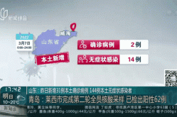山东昨日新增本土确诊121例（山东昨日新增病例是哪里的）