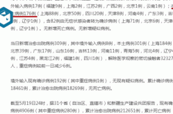 31省份新增本土确诊6例 在辽宁云南（0!31省份无新增本土确诊）