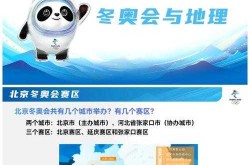 冬奥会2022什么时候结束（2020日本冬奥会时间）