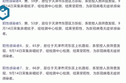 石家庄藁城区共检出阳性259人（石家庄藁城疫情确诊人数）