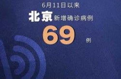 北京疫情十分严峻存不确定性（北京疫情今天最新情况）