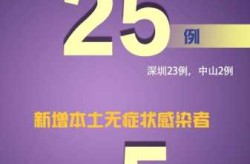 东莞新增1例无症状感染者，东莞1例新冠感染者