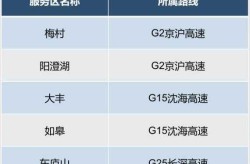 2023年免高速费日期（2023年高速免费规定）