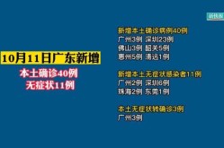广东东莞新增11例本土确诊（东莞新增确诊病例）