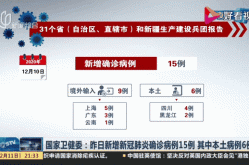 全国新增确诊病例21例（31个省今天新增多少例）