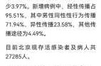 北京新增7个感染者 涉及3区（北京HIV感染者）