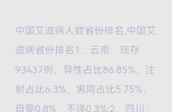 大连8天215人感染:多人为大学生（大连艾滋病人数）