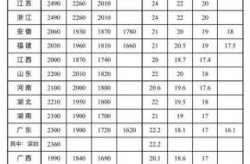 疫情北京最低工资标准2022最新（北京基本工资2024最新标准）