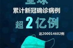 美国新冠确诊病例超585万例（全球累计新冠确诊病例超2亿）