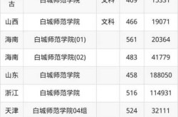 吉林白城师范学院新增7例感染者（白城师范学院）