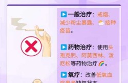 能憋气60秒是慢阻肺吗，60岁憋气75秒正常吗