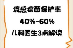 中疾控建议尽早接种流感疫苗（流感疫苗到底打不打）