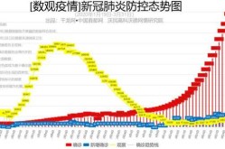 2020疫情数据汇总，2020年是疫情期间吗