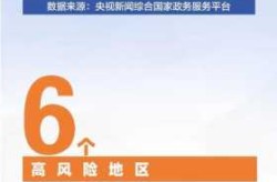 疫情最新数据消息中高风险地区名单北京（北京最新疫情中高风险地区）