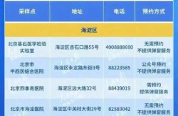 2024北京又开始核酸了吗今天（北京做核酸检测了吗）