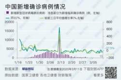 31省区市新增确诊16例均为境外输入（31省境外输入13例）