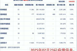 新冠疫情最新情况最新消息2023，2025新冠最新消息今天