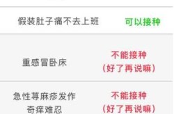 17种情况不能打新冠疫苗，哪些人不能打新冠疫苗