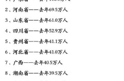 2023年中国人口最新数据（中国历年人口一览表）