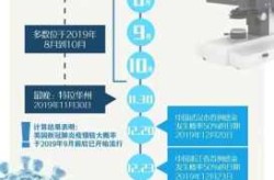 上海市最新疫情最新消息，山东疫情最新消息2019