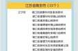 最新中高风险地区最新名单最新，国家最新公布的最新中高风险地区
